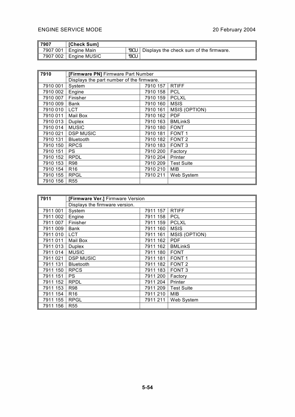 RICOH Aficio CL-7100 G106 Parts Service Manual-5